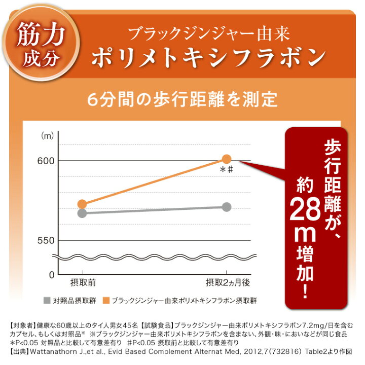 楽天市場】【最大P20倍 4/10(木) 1時59迄!】世田谷自然食品 
