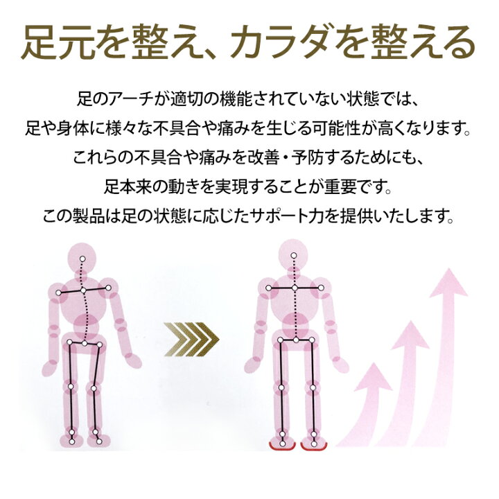 楽天市場】足にフィット サポート インソールスタンダードモデル Life 
