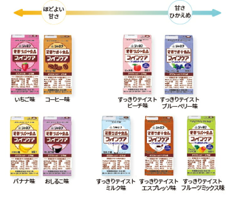 超特価SALE開催! ジャネフ ファインケア いちご味 31356→12952 125mL ジャネフ ファインケア いちご味 12952 12本セット キューピー