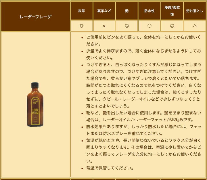 楽天市場】タピール TAPIR レーダーフレーゲ(皮革用乳液)100ml 表革用保革・栄養ローション(ドイツ製)天然皮革 レザーケア 皮革ケア 乳液ワックス 艶出し 革製品 ウェア 家具 自動車のシート オイルドレザー シューズ : 靴のシナガワ 楽天市場】タピール TAPIR レーダーフレーゲ(皮革用乳液)100ml 表革用保革・栄養ローション(ドイツ製)天然皮革 レザーケア 皮革ケア 乳液ワックス 艶出し 革製品 ウェア 家具 自動車のシート オイルドレザー シューズ : 靴のシナガワ