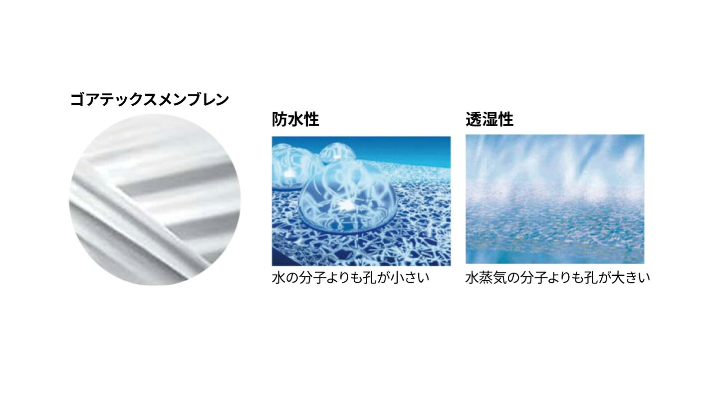 楽天市場 | シューズラボ - 雨を防ぎ、汗を逃がす。ゴアテックスの 