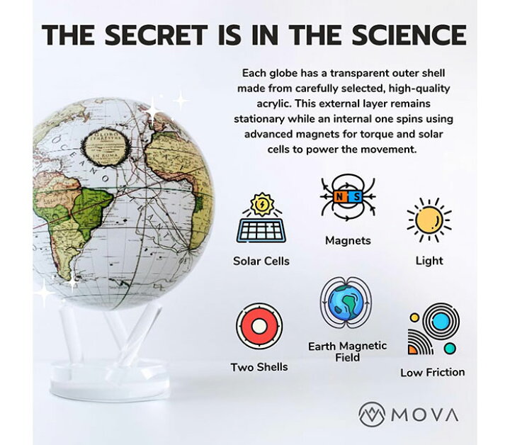 楽天市場】MOVA Globe ムーバグローブ15cm 半永久的にゆっくり 回り 