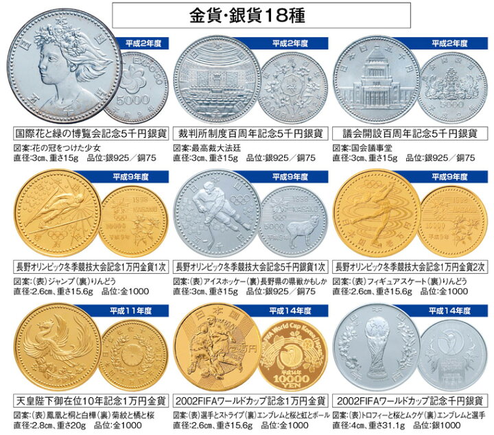 楽天市場】造幣局発行 『 平成 金貨 銀貨 18種 カラー銀貨 18種 計36種 