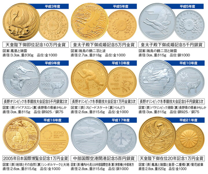 楽天市場】造幣局発行 『 平成 金貨 銀貨 18種 カラー銀貨 18種 計36種 
