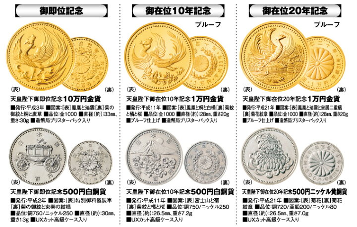 楽天市場】『 天皇陛下 平成記念貨幣総覧 』 記念貨幣 造幣局発行 皇室 
