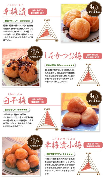 楽天市場】【お中元】送料無料 四季物語セット（幸梅漬（はちみつ 