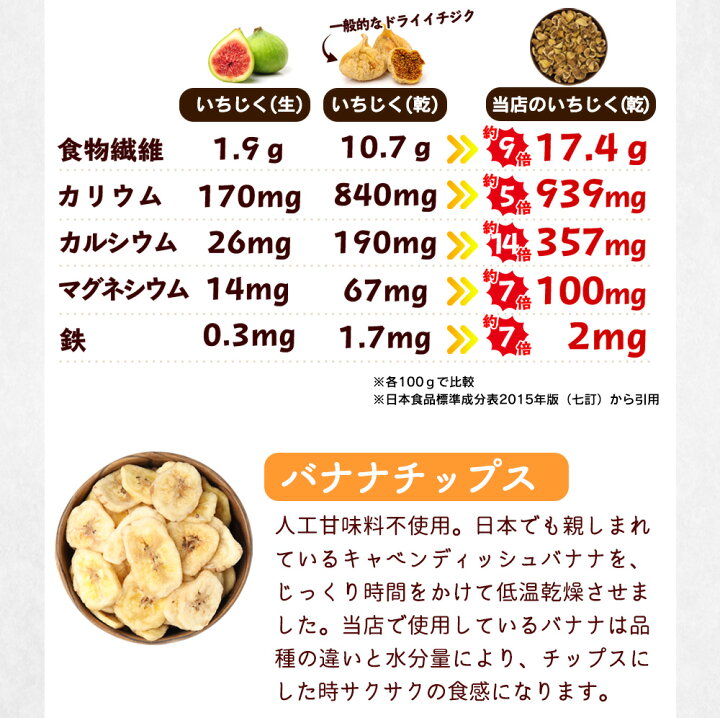 楽天市場 いちじく と バナナチップス 入り ミックスナッツ 800g 全国一律送料無料 ナッツ 無添加 無塩 ポイント消化 アーモンド くるみ カシューナッツ ドライフルーツ バナナ 無花果 ミックス 健康 おやつ おつまみ 食の方舟 楽天市場店