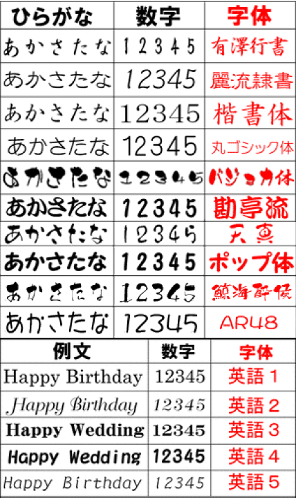 楽天市場 名入れ 梅酒 7ml 即納 還暦祝い 退職祝い バレンタイン 母の日 母 女性へのプレゼントに 名入れ 梅酒 名前入り 梅酒 名入れ お酒 名入れラベルの酒 女性 彼女 お値打ち本舗