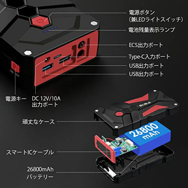 楽天市場】BIUBLE ジャンプスターター 26800mAh大容量 4000Aピーク電流 