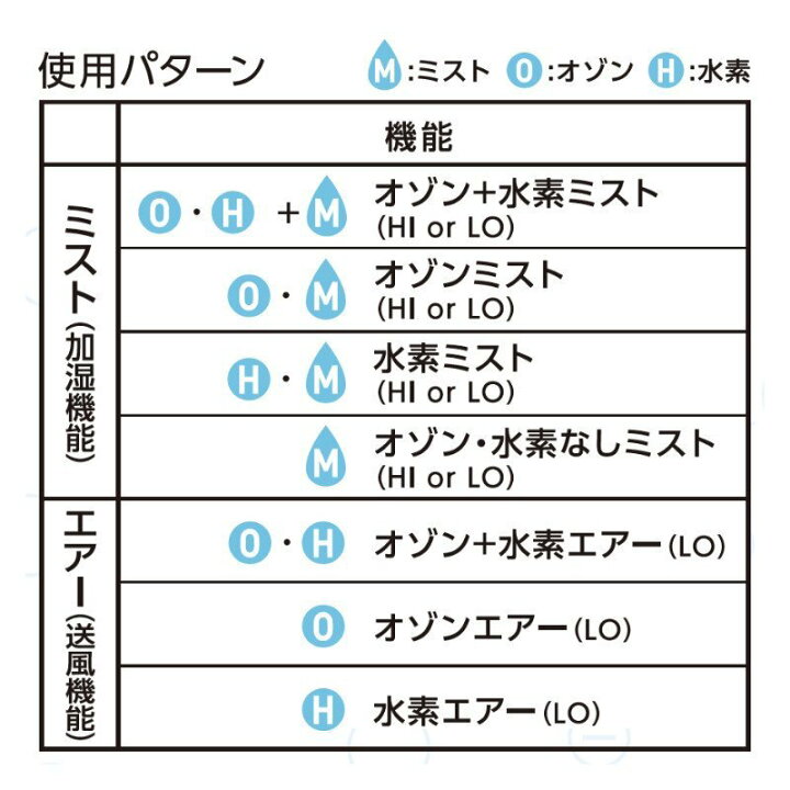 楽天市場】AIRZEE エアジー 水素オゾン生成機能付き 除菌・消臭・加湿 