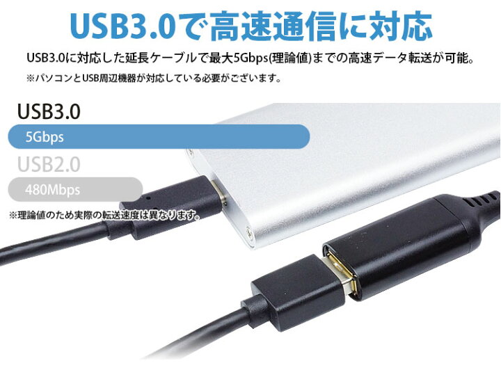 楽天市場】USB 3.0 延長ケーブル 0.5m Type-A オス メス USB A 延長コード 高速転送 : カルム 楽天市場店 楽天市場】USB 3.0 延長ケーブル 0.5m Type-A オス メス USB A 延長コード 高速転送 : カルム 楽天市場店