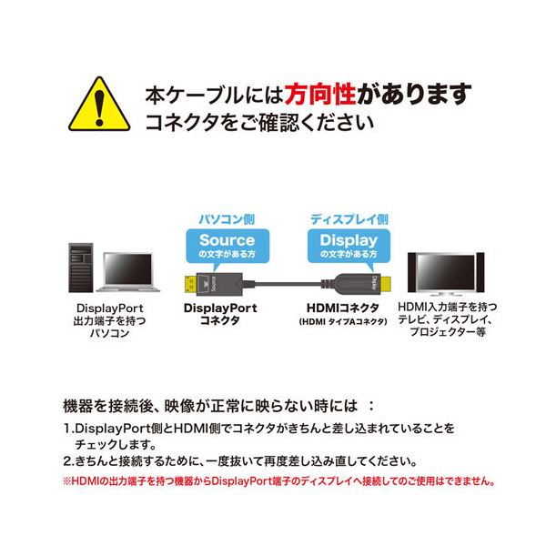 ショッピングを通販 サンワサプライ DisplayPort-HDMI変換光ファイバー
