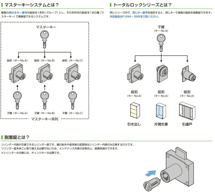 楽天市場】トータルロック3310シリーズ 面付シリンダー錠 3350型 別番