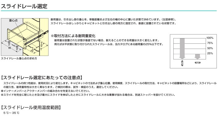 楽天市場】アンダーマウント型レール 2020 セルフ＆ソフトクロージング 