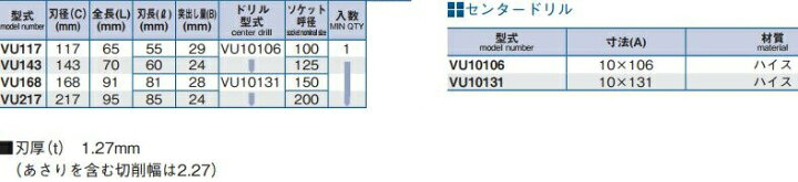 楽天市場】大日商【塩ビ管用ボーリングカッター】VU168 : 金物のハード  