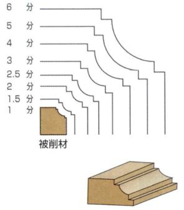 楽天市場】大日商 コーナービット 両段サジ面 ルーター用 5分 : 金物の 