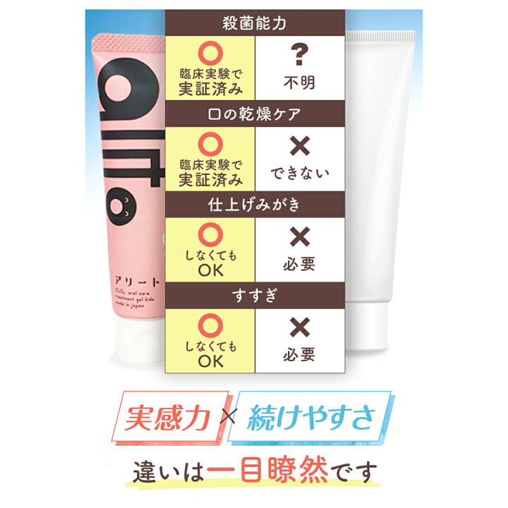 楽天市場】【公式・送料無料】子ども歯磨き粉 ピーチ味 30g 歯医者でも 