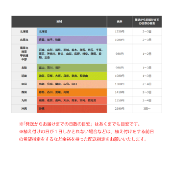 送料表