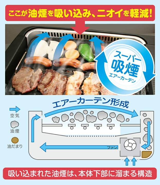 楽天市場】平面プレート付き スーパー吸煙グリル スモークリーンIII  