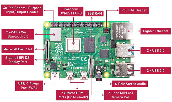 楽天市場】【送料無料】ラズベリーパイ 4 コンピューターモデルB 8GB 