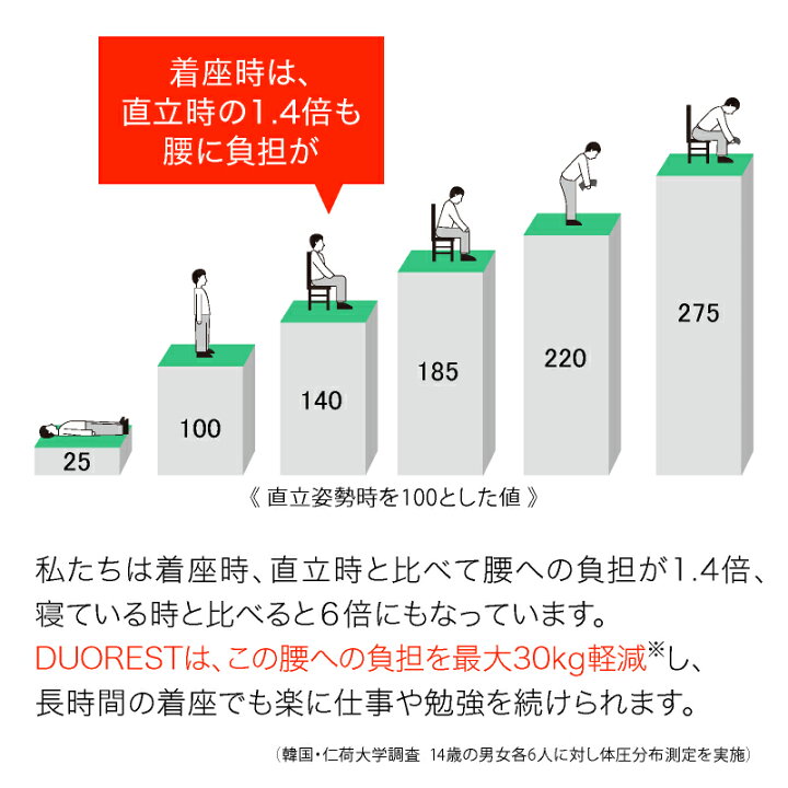 楽天市場】テレワーク オフィスチェア パソコンチェア ゲーミングチェア 送料無料 正規代理店 DUOREST デュオレスト DR-7900SP レザー チェア ビジネスチェア チェア 肘付き アーム付き ヘッドレスト付き 椅子 イス 回転イス 回転椅子 腰痛 : ドリームプラザ 楽天市場】テレワーク オフィスチェア パソコンチェア ゲーミングチェア 送料無料 正規代理店 DUOREST デュオレスト DR-7900SP レザー チェア ビジネスチェア チェア 肘付き アーム付き ヘッドレスト付き 椅子 イス 回転イス 回転椅子 腰痛 : ドリームプラザ