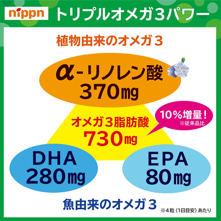 楽天市場】ニップン アマニ油&DHA プレミアムリッチ77.4g(1粒重量645mg 