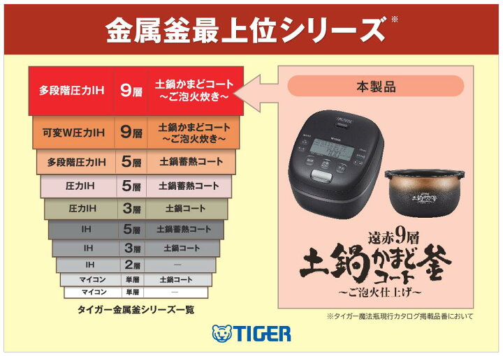 楽天市場】タイガー 土鍋かまどコート 圧力IHジャー炊飯器 “ご泡火炊き 