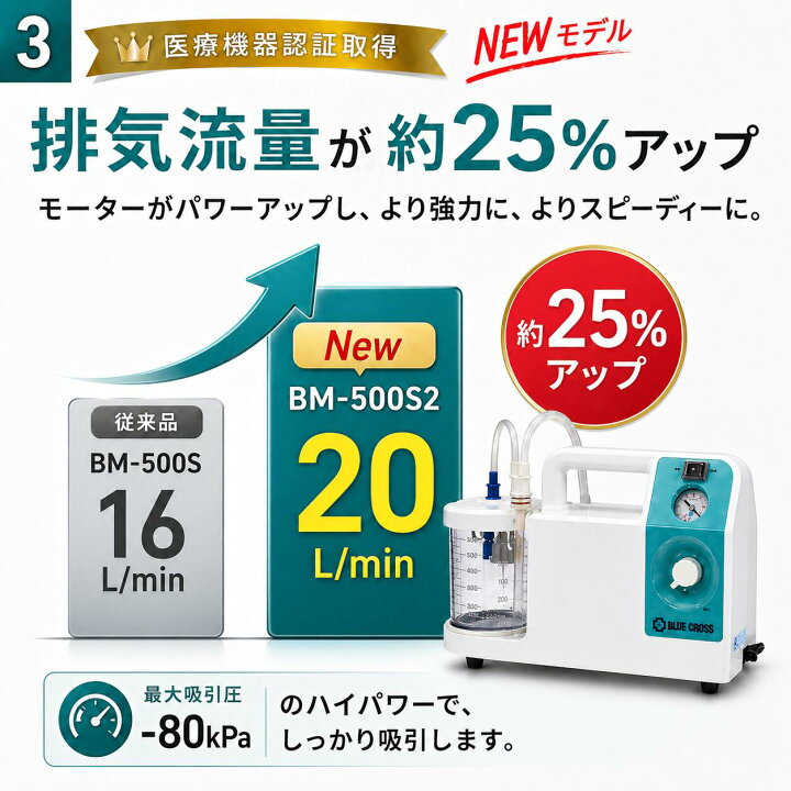 楽天市場】最強配送 【人気商品】エマジン 小型吸引器 おもいやり BM 