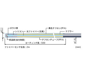 v ut@Co[xv FLV[Y pZT t́Ei^Cv 1{ FS150H-05-2M