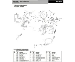 RIDGID �X�N�����[�@6�|32×5�^16�@F�^HC�|450�@�i4���j 1�p�b�N 72167