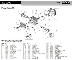 RIDGID �o���u�L�b�g�@F�^KJ�|2200 1�� 65397