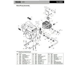 RIDGID �v���b�V���[�@�Q�[�W�@F�^KJ�|2200 1�� 65137
