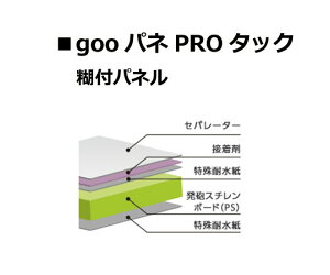 mY goo!pl PRO(^bN) 910×1820mm 7mm 1Zbg(20)