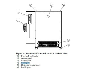 Thermo scientific CLx[^[ 1Zbg IGS180