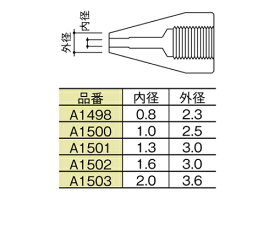 白光（HAKKO） ノズル 1.6mm A1502 1セット