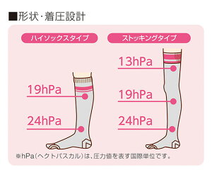 オオサキメディカル オペキュット(R) 女性用 ストッキングタイプ M グレー 98407 1足/個