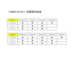 �G�X�R �n���h���x�b�^�[�i���͌^�j�@2.4-4.8mm EA682TB-1 1��