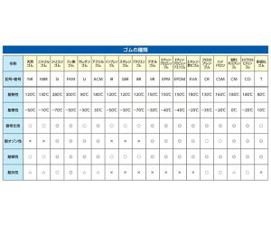 AY 2dف@A200VERc3/8"i7.00mmj EA153HA-52 1