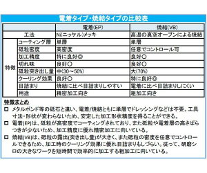 AY _Cho[i6mmj@15×7.8×40mm/#200 EA819DT-4 1