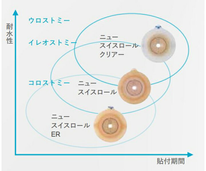 楽天市場】【非課税】 コロプラスト アシュラ セルフプレート クリアー 