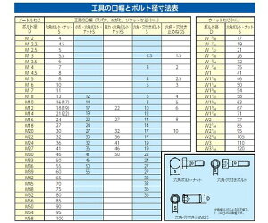 GXR Xpi@11/16"×3/4" EA685B-5 1