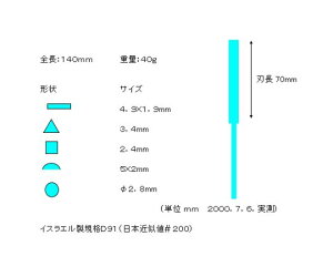 GXR 140mm _Ch₷(/5E5{g) EA826VE 1g
