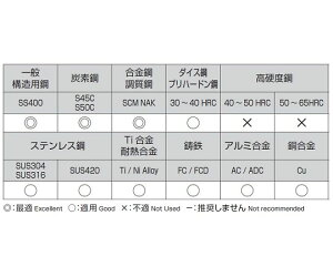�G�X�R 6.6x101mm �X�g���[�g�V�����N�h����(TiN coat HSS) 1�{ EA824NJ-6.6