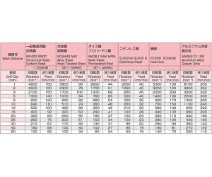 �G�X�R 4.3x 83mm �X�g���[�g�h����(HSS) 1�{ EA824NA-4.3