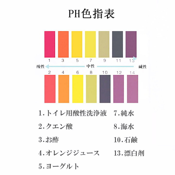 超人気 専門店 #240枚#リトマス試験紙 PH試験紙 リトマス紙 ペーパー試験紙 自由研究 リトマス試験紙 pH試験紙 2シート 160枚 ペーハー試験紙