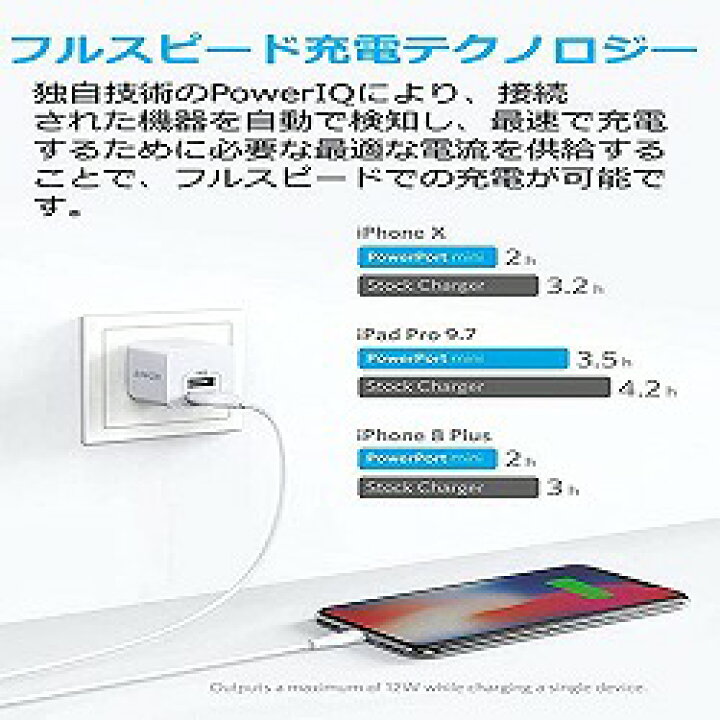 楽天市場】【ポイント5倍!】PowerPort mini 12W 2ポート USB急速充電器 折りたたみ式プラグ PowerIQ 超コンパクトサイズ iPhone iPad Android各種対応 フルスピード充電 スマホ タブレット : 便利・おしゃれ・楽しく暮らせる店 楽天市場】【ポイント5倍!】PowerPort mini 12W 2ポート USB急速充電器 折りたたみ式プラグ PowerIQ 超コンパクトサイズ iPhone iPad Android各種対応 フルスピード充電 スマホ タブレット : 便利・おしゃれ・楽しく暮らせる店