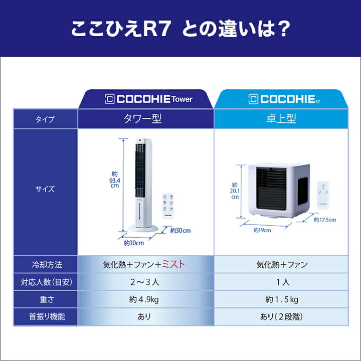楽天市場】【送料無料】ここひえ タワーT2 ショップジャパン公式 