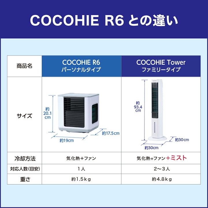 楽天市場】【送料無料】ここひえ タワー ショップジャパン公式 扇風機 