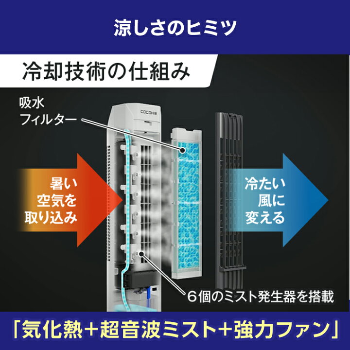楽天市場】【送料無料】ここひえ タワーT2 ショップジャパン公式 