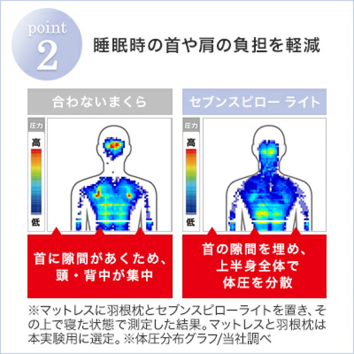 トゥルースリーパー セブンスピロー ライト
